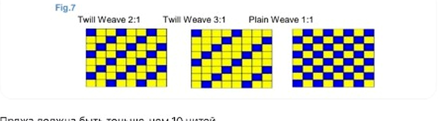 Переплетение армирующей ткани воротника