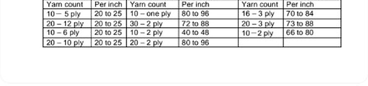 Таблица количества нитей основы и утка